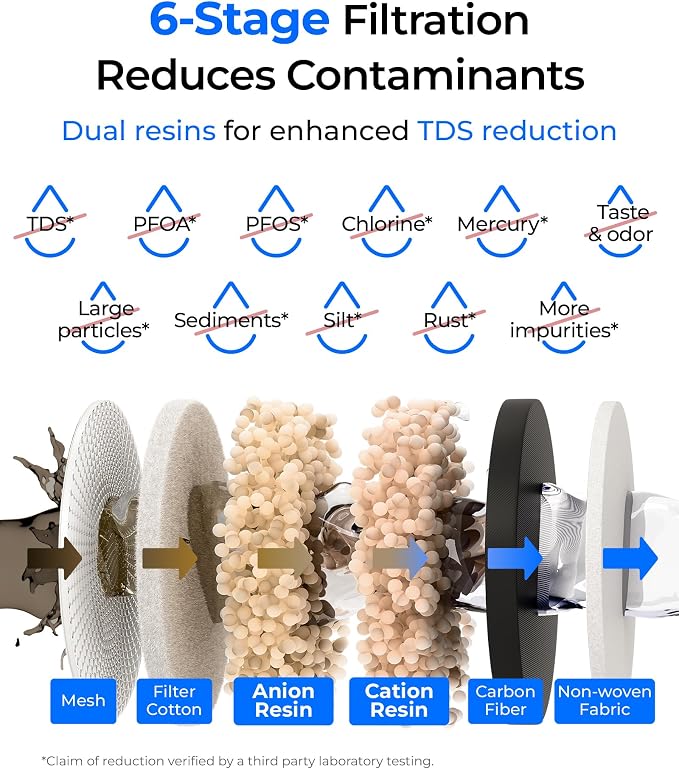 Waterdrop 0 TDS 35-Cup Slim Water Filter Dispenser, Large Capacity, PFOA/PFOS - Image 3