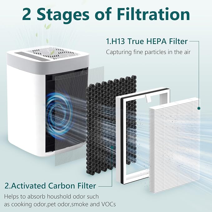 4 Pcs/ 2 Sets Replacement Filter - Image 3