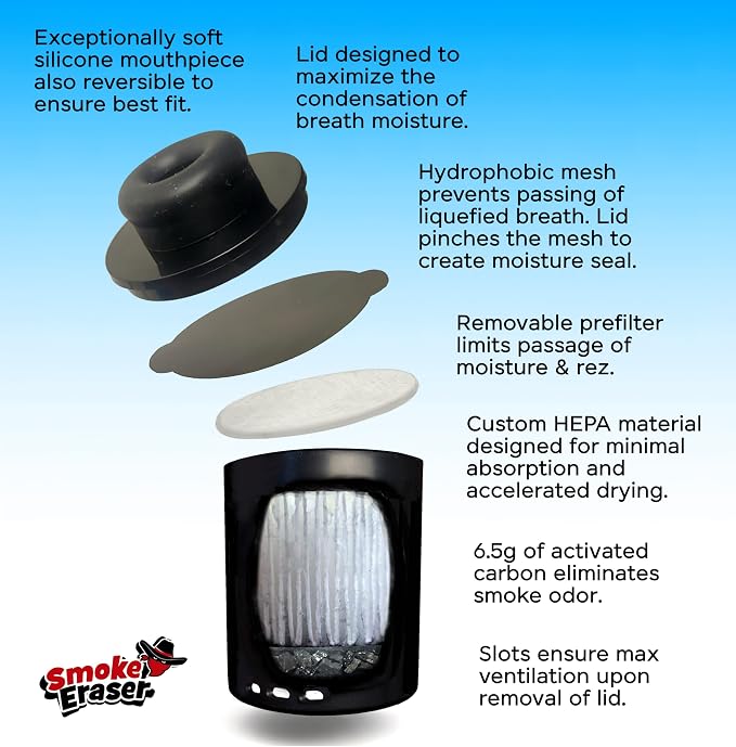 SmokeEraser + Dock | Combo Outlasts All as Dock Reverses Clogs & Increases - Image 3