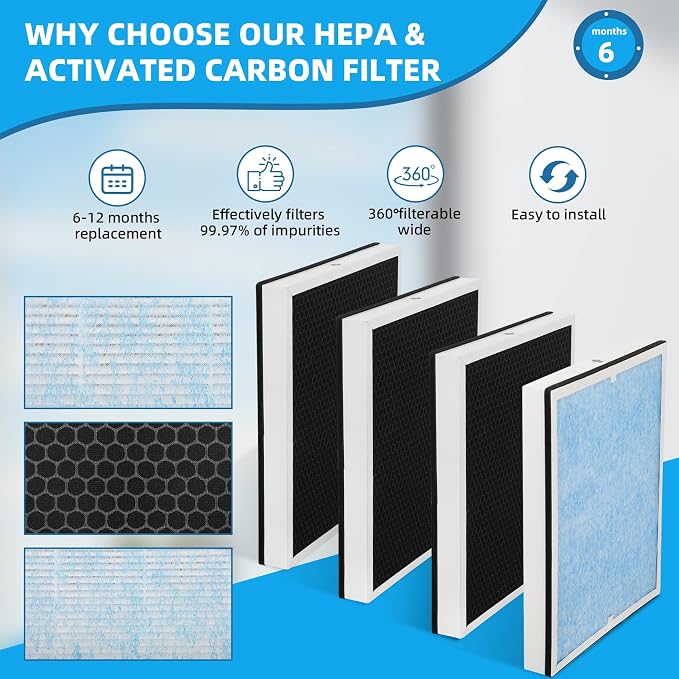 HEPA/Activated Carbon Filter Replacement, HEPA 550 Fliter Replacement Set - Image 3