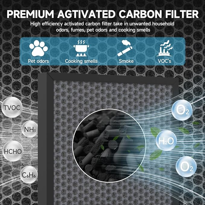 3-Pack Compact Pre-Filter Replacement Compatible - Image 7