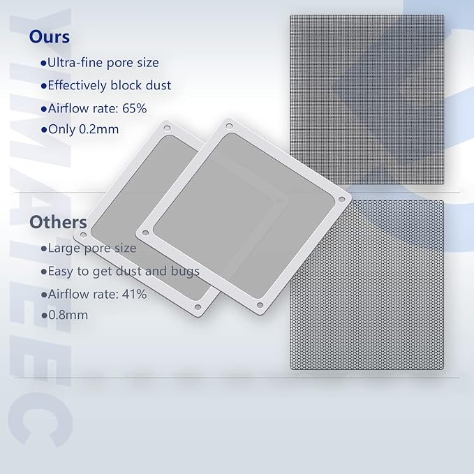 Dust Filter PC 140mm for Computer Cooler/PSU/Routers Nylon 80 Mesh, Magnetic - Image 2
