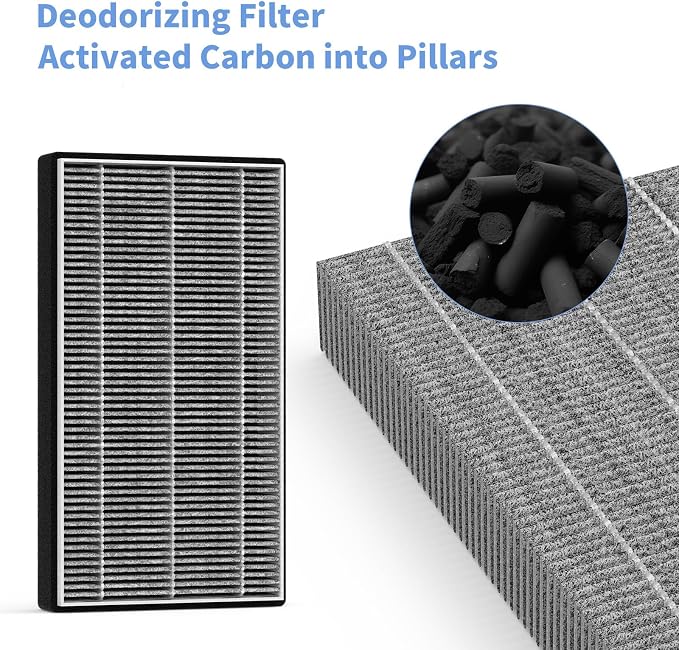 2 Packs F1 Filter Odor Removal Replacement Filter Compatible - Image 3