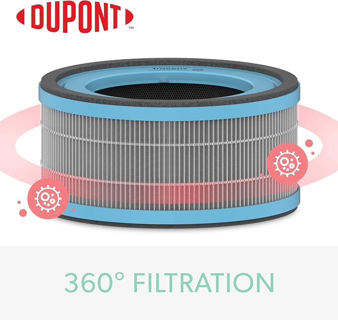 TruSens DuPont Allergy & Flu Filter - Image 3