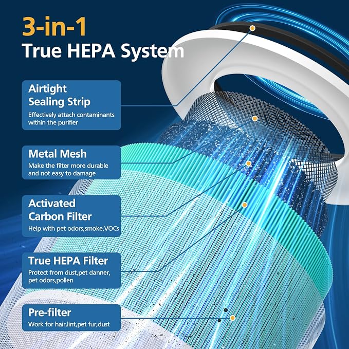 2 Pack 14 True HEPA Toxin Absorber Replacement Filter Compatible - Image 2
