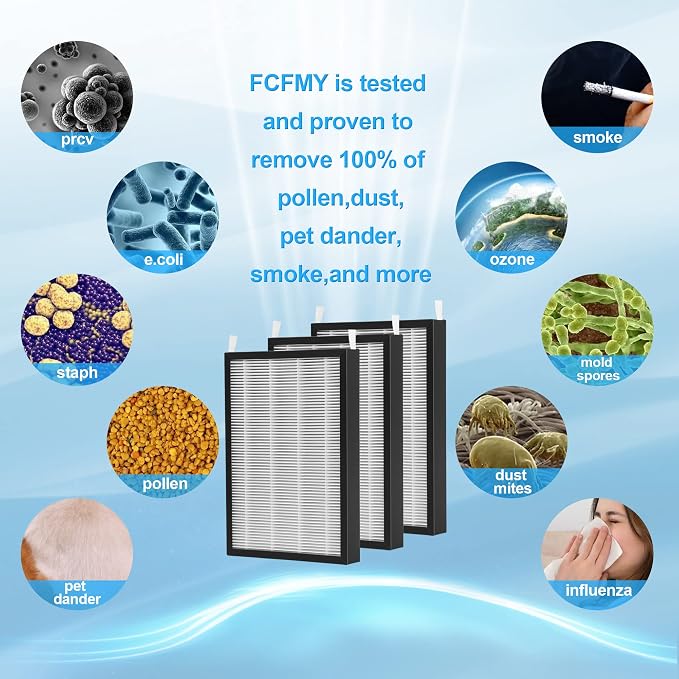 3 Packs HEPA Carbon Combo Replacement Filters - Image 6