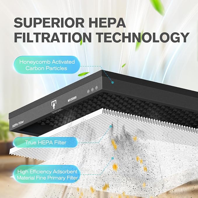MORENTO Genuine Air Purifier Replacement Filter, True HEPA Filter Compatible - Image 4