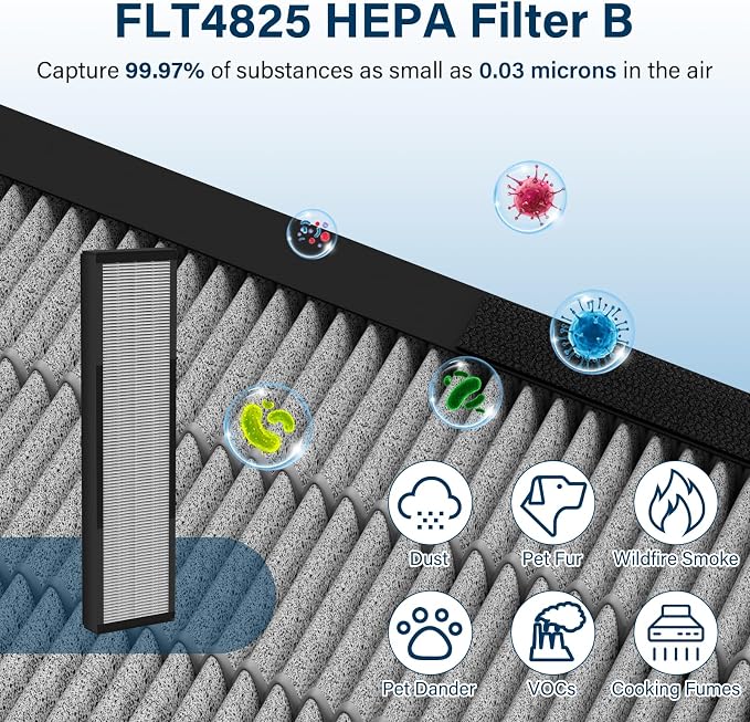 2 Pack HEPA Smoke Clear Filter B Fit - Image 5