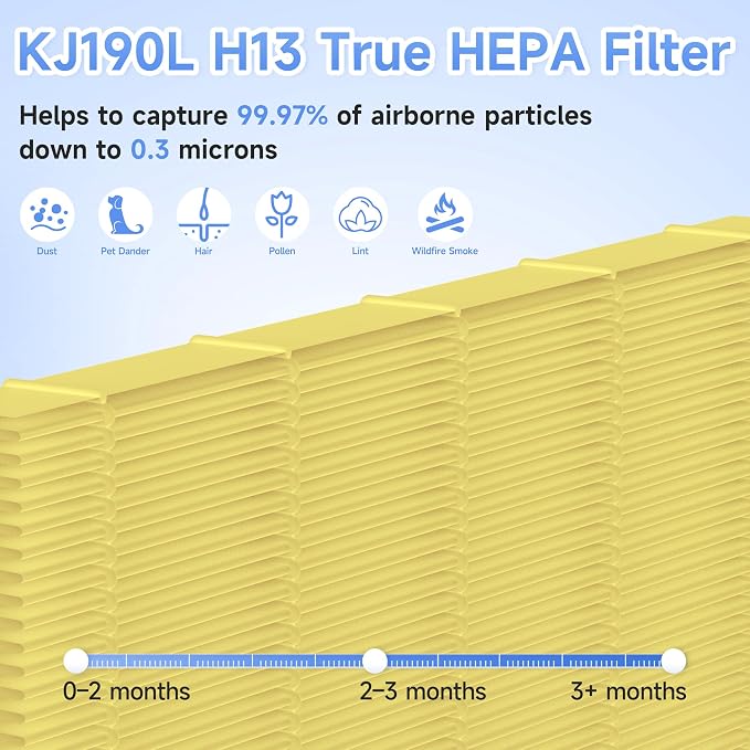 4 Packs KJ190L Pet Care Replacement Filter Compatible - Image 3