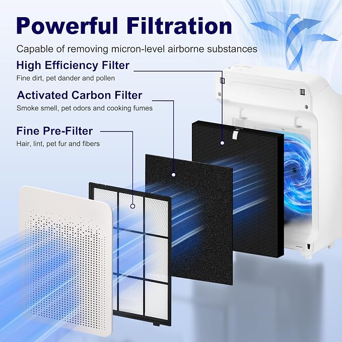 C545 SmokeGuard Replacement Filter S - Image 3