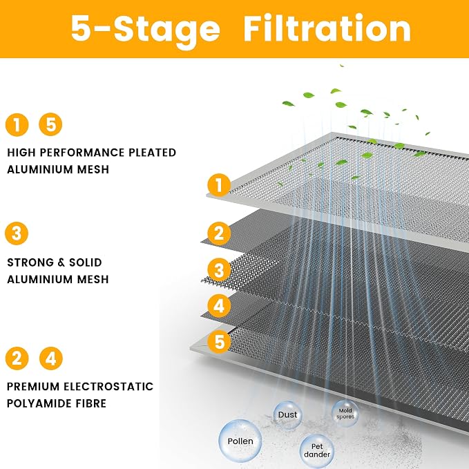 16X25x1 HVAC Furnace Air Filter, Lasts a Lifetime, Merv 8, the Last HVAC Filter - Image 2