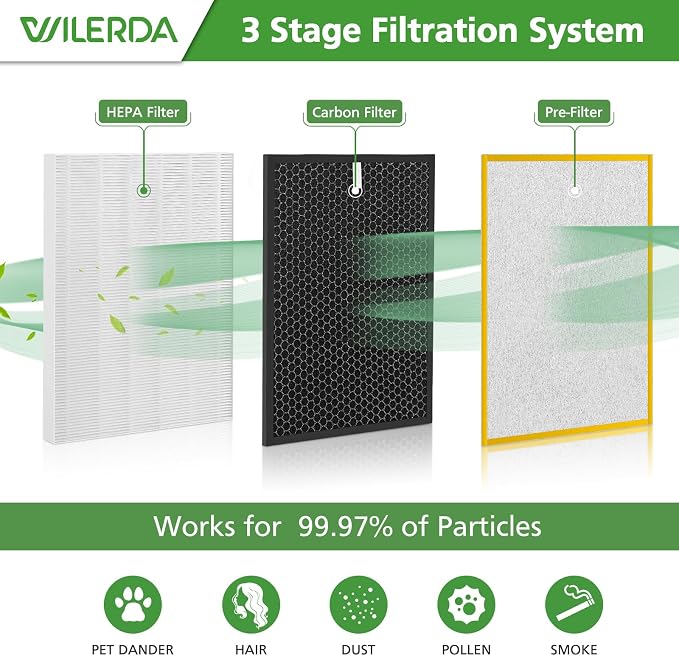 HR900 Replacement Filter Set Compatible - Image 3