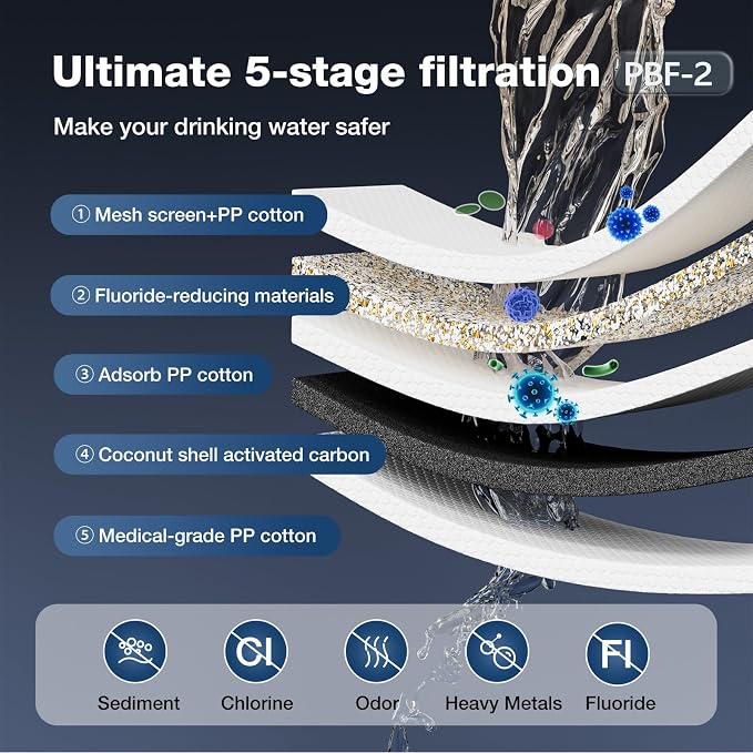 PBF-2-1 Black Purification Elements, NSF/ANSI 42&372 Certified fluoride Water - Image 2
