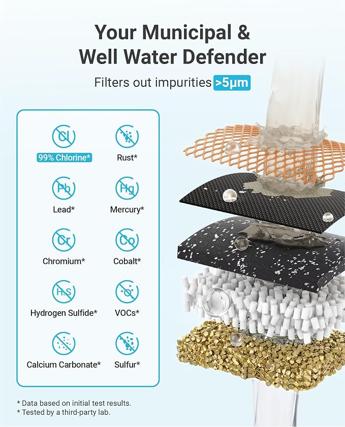 AQUA CREST 1 Micron 2.5"x10" Whole House CTO Carbon Water Filter Cartridge - Image 4