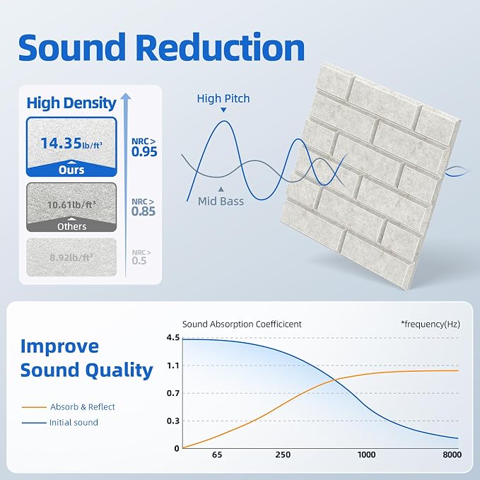 12 Pack Acoustic Panels with Self Adhesive, Soundproof Wall Panels, Brick Sound - Image 3