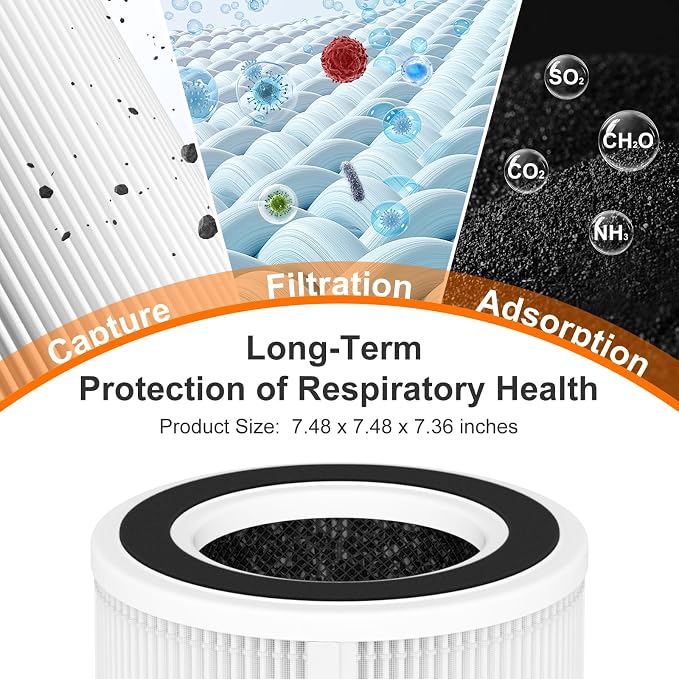 2 Pack H7129 H7128 Replacement Filter Compatible - Image 5