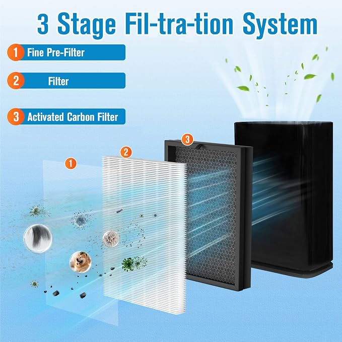 2 Pack 400 Replacement Filter For Puro 400 air purifier, For 400 Puro Air Filter - Image 3