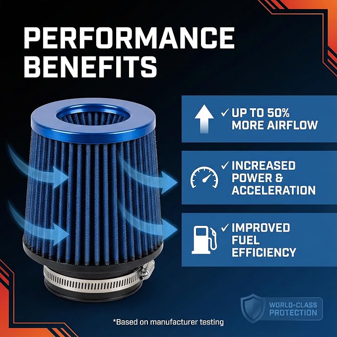 Universal Clamp-On Air Intake Filter, High Performance, Washable Filter - Image 5
