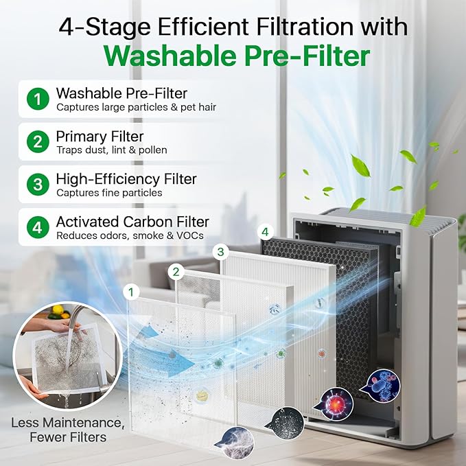 Afloia Toxin Remover Filter, Compatible - Image 2