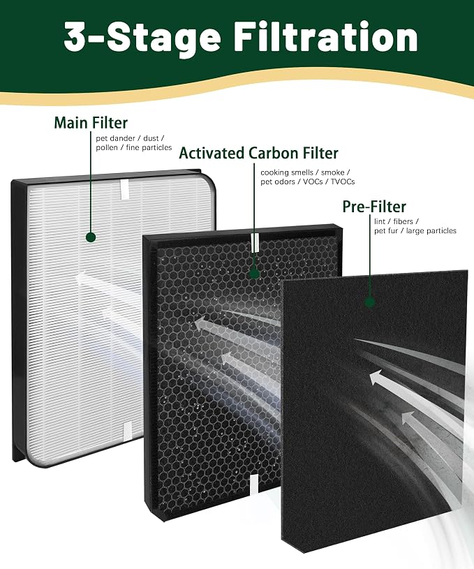 AD3500 Replacement Air Filter Compatible - Image 4