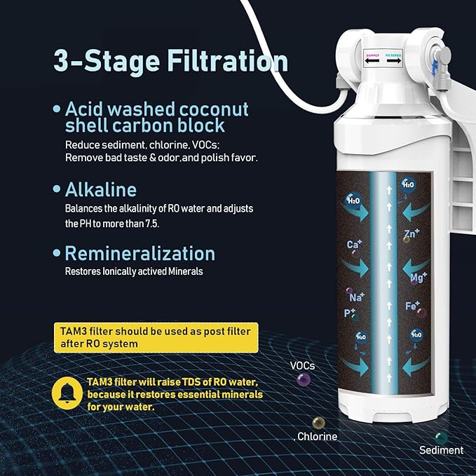Frizzlife TAM3 Under Sink Inline Water Filter - Image 3
