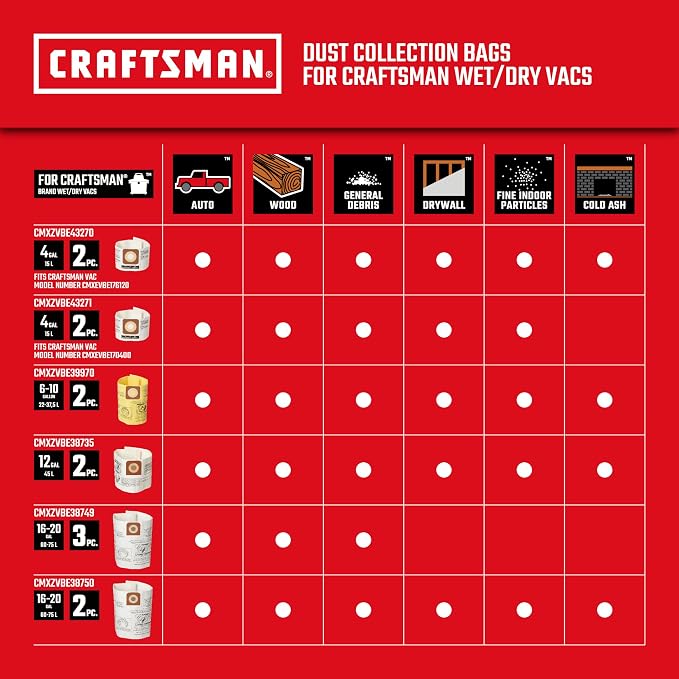 CRAFTSMAN CMXEVBE18695 16 Gallon 6.5 Peak HP Wet Dry Vac, Heavy-Duty Shop - Image 7