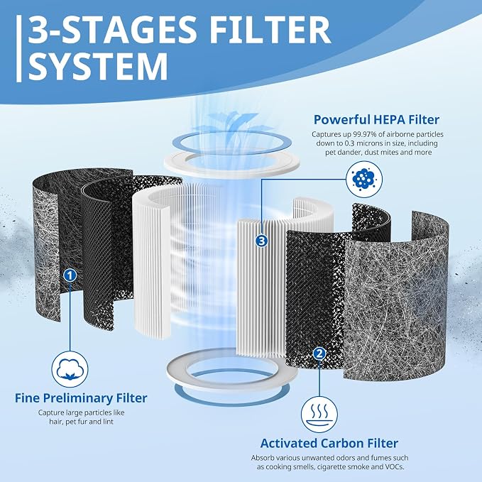 2 Pack HP102 Replacement HP152 Filter Compatible - Image 2