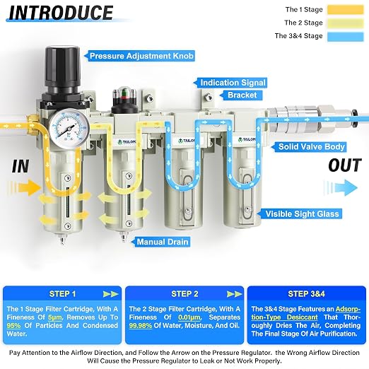 TAILONZ PNEUMATIC 0-240PSI 3/4 Inch NPT Industrial Grade 4 Stage Air Drying - Image 4