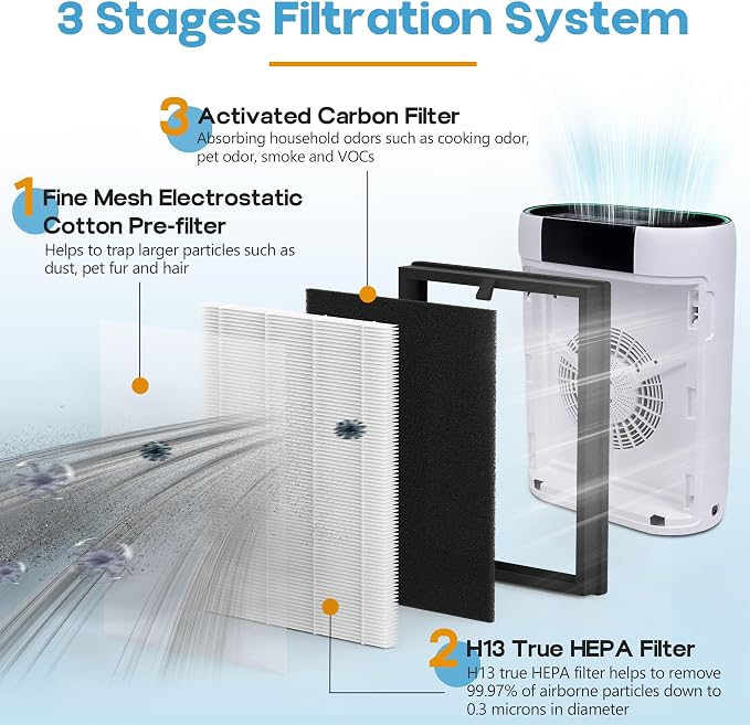 3 Packs AP2000WF Replacement Filter Compatible - Image 2