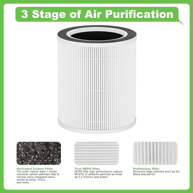 VK-6067B H13 True HEPA Replacement Filter, Compatible - Image 3