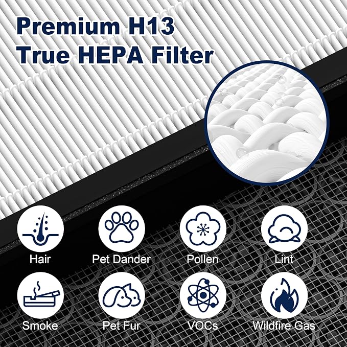Vital 100S Replacement Filter for LEVOIT Vital 100S and Vital 100S-P Air - Image 4