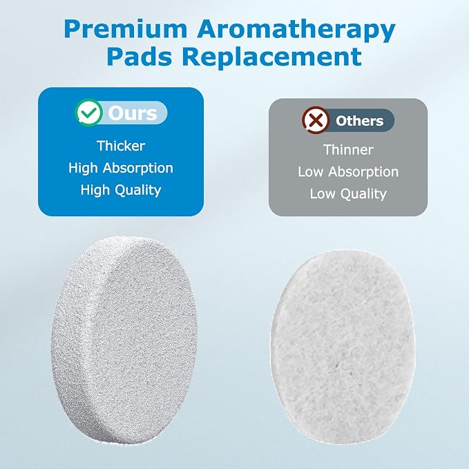 iSingo 20 Pack Core Mini Aroma Pads Replacement - Image 6