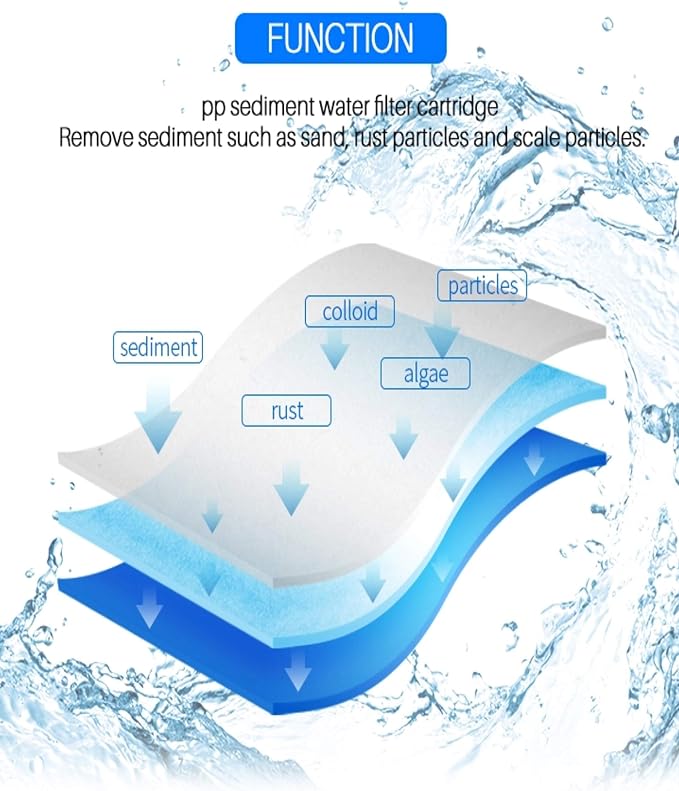 CFS – Whole House Water Filter Cartridges Compatible - Image 2