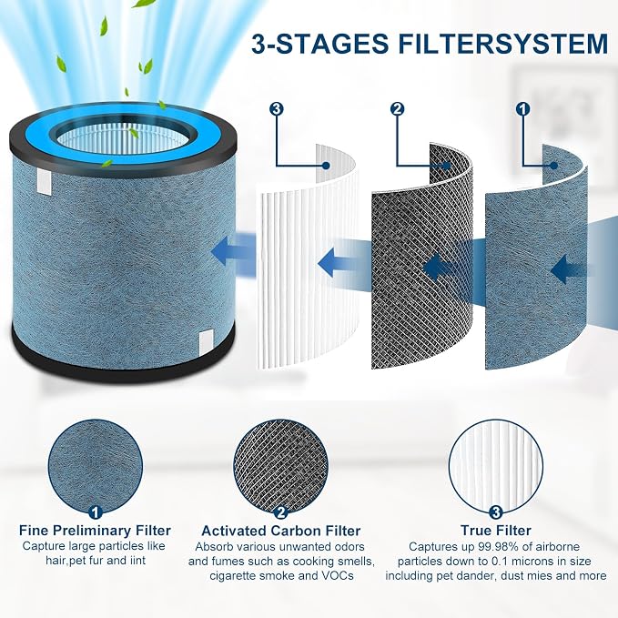 HP152 Replacement Filter 2 Pack Compatible - Image 4