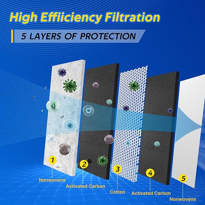 Cabin Air Filter Fits 2022-2024 Grand Cherokee, 2021-2024 Grand Cherokee L - Image 2