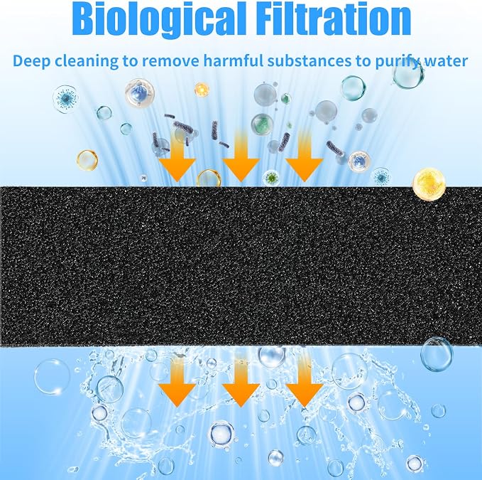 AQUANEAT 2 Pack Aquarium Bio Sponge Filter Media Pad Cut-to-Size Open Cell Foam - Image 3