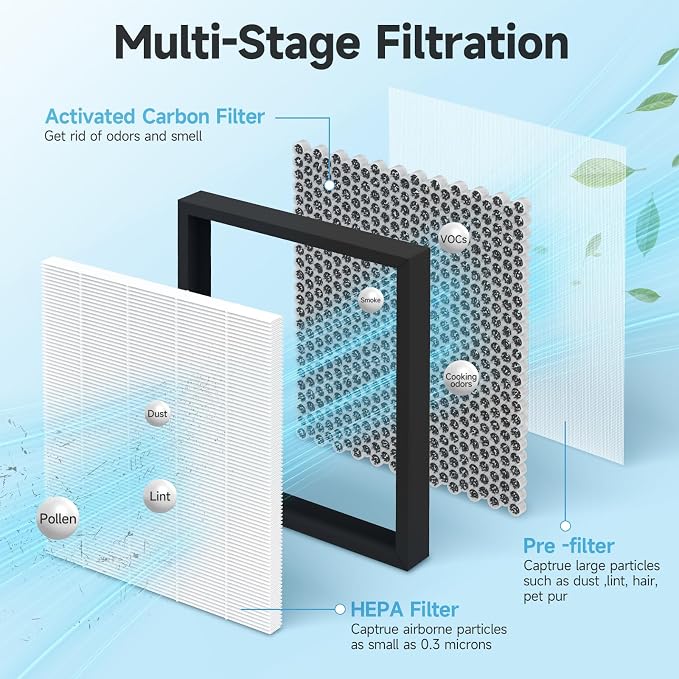 2-Pack Compact Pre-Filter Replacement Compatible - Image 3