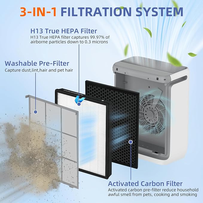 Vital 100S HEPA Replacement Filter - Image 2