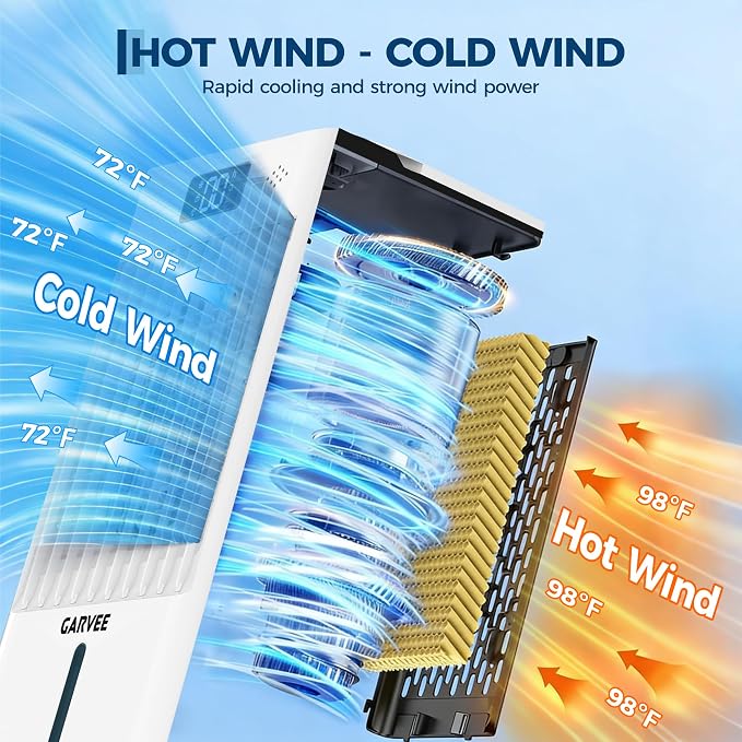 GarveeHome 2.6 GAL Swamp Cooler - Image 7