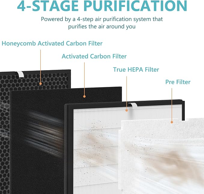 2 Sets MinusA2 Filter Replacement Kit Compatible - Image 2
