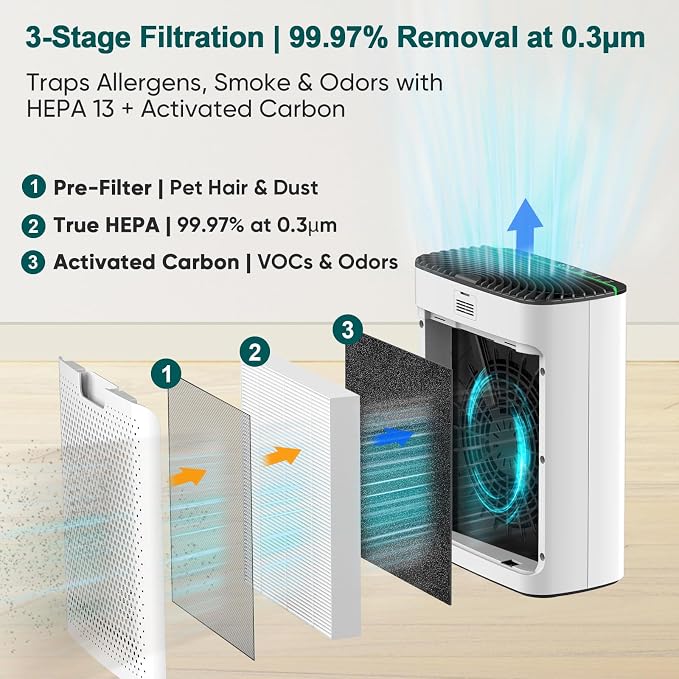 Jafända Air Purifier for Home Large Room Bedroom Up to 1226 Ft², True HEPA - Image 3
