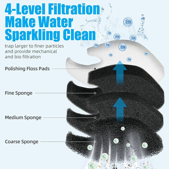 AQUANEAT 16 pcs Replacement Canister Filter Pads Compatible - Image 3