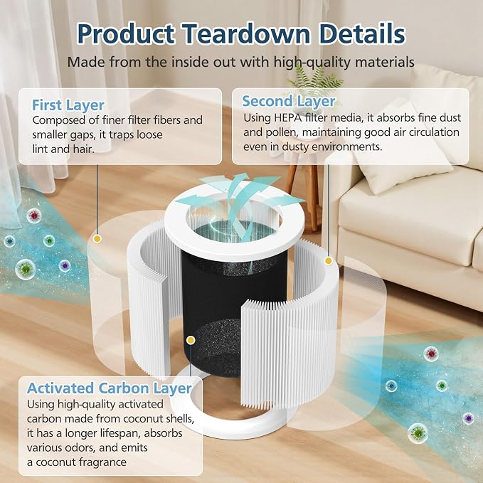 A1 Replacement Filter Compatible - Image 4