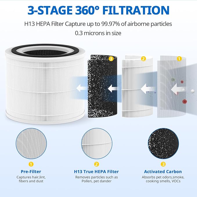 True HP 14 Replacement Filter Compatible - Image 3