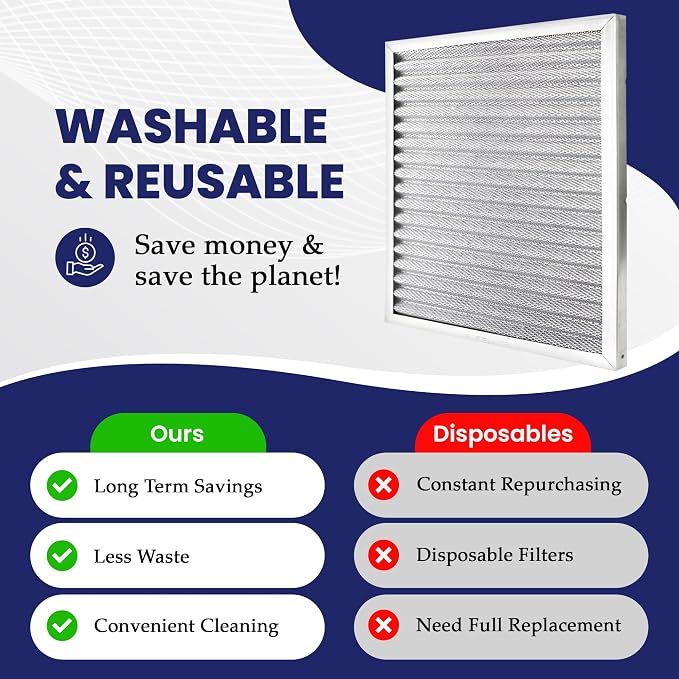 | Merv 8 | Washable & Reusuable AC/Furnace Filter | Lifetime HVAC & Furnace Air - Image 6