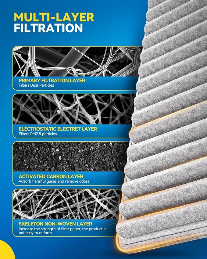 PHILTOP HEPA Cabin Air Filter w/Activated Carbon, Compatible - Image 2