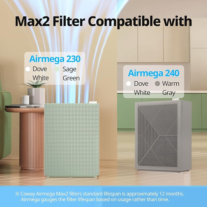 Coway Airmega 230/240 Air Purifier Replacement Filter Set, Max 2 HEPA and - Image 4