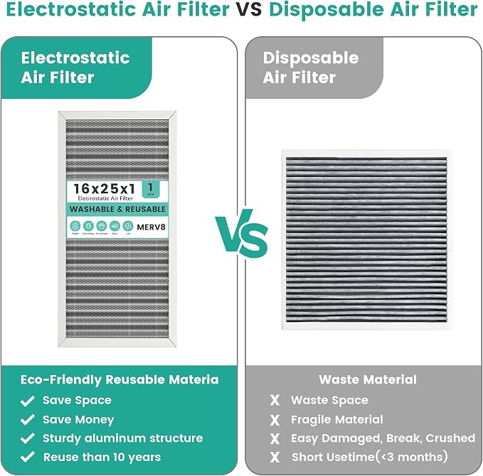 16x25x1 HVAC Furnace Air Filter, Reusable Washable Electrostatic Furnace Filter - Image 5
