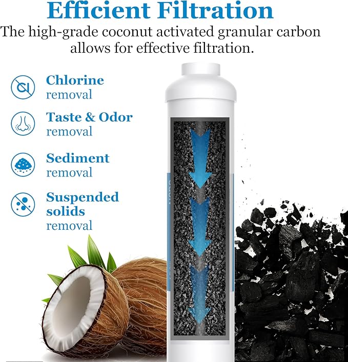 Inline Water Filter for Ice Maker, Refrigerator, Under-Sink Reverse Osmosis - Image 2