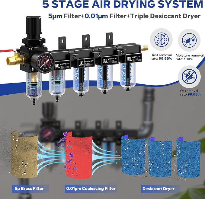 NEWPO 1/4'' NPT 5 Stage Air Dryer - Image 3
